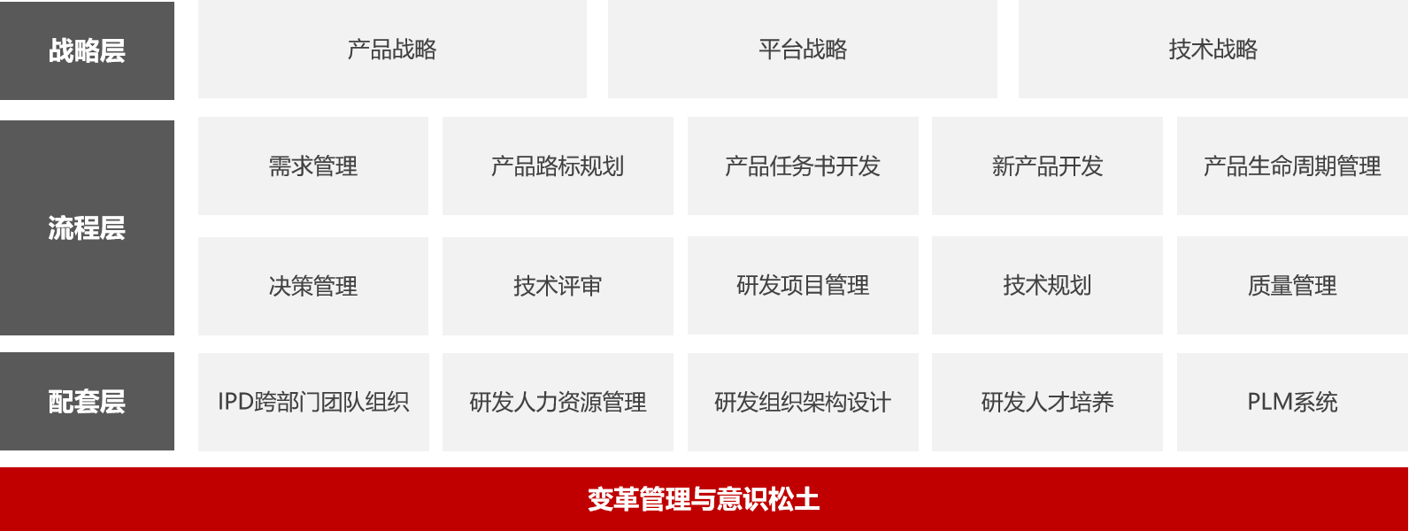 IPD服務內容.png IPD服務內容.png