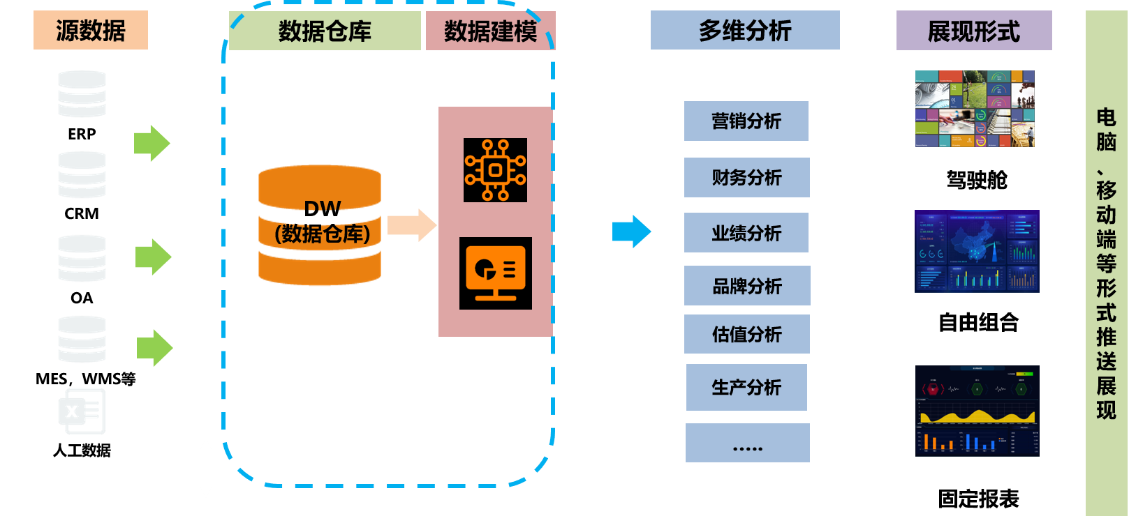 企業(yè)績效改善-經營分析及建模.png